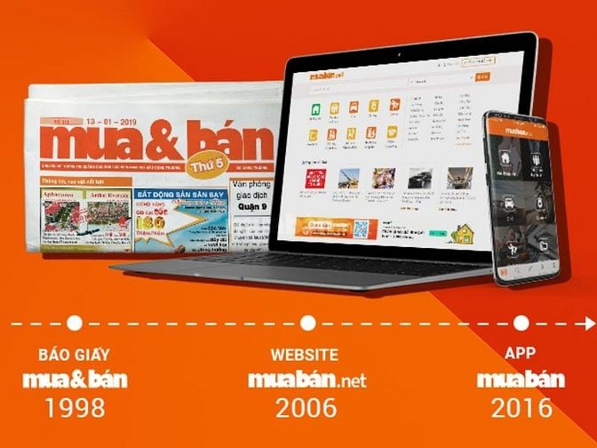Muaban.net cung cấp thông tin chính xác về nhiều lĩnh vực khác nhau 
