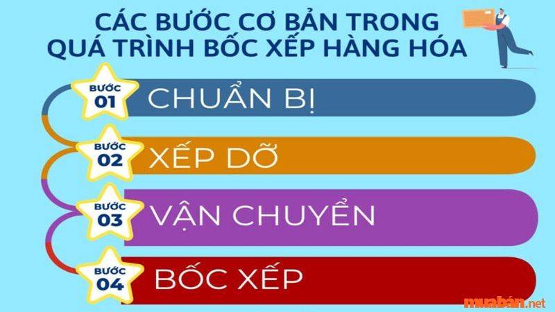 Quy trình bốc dỡ hàng hóa