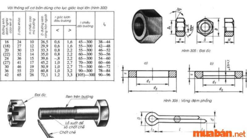 Bản vẽ kỹ thuật mô tả sản phẩm cần gia công theo ba chiều