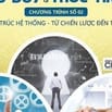 TÌM VIỆC SETUP CÔNG TY/CHUỖI CUNG ỨNG - PHÁT TRIỂN NGUỒN NHÂN LỰC. 