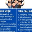 Công ty cần tuyển Nhân Viên Tư Vấn Bán Hàng [Lê Đại Hành-Quận 11]