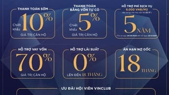 Bán căn 2N+1 vị trí mặt view Đại Học Vinuni dự án Vinhome ocean park