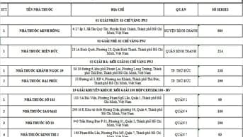 Công ty TNHH dược phẩm GEO thông báo danh sách nhà thuốc trúng thưởng