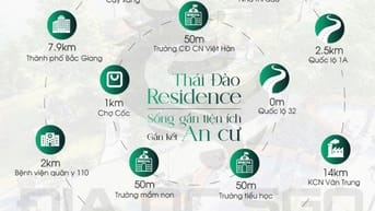 🔥 THÁI ĐÀO RESIDENCE – QUỸ HÀNG NGOẠI GIAO ĐỘC QUYỀN TẠI ĐỊA ỐC SGO