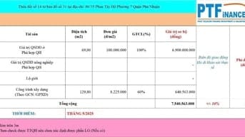 Bán nhà cũ hẻm 86/35 Phan Tây Hồ, hẻm 4m thông, Phú Nhuận