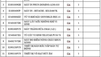 Cty CP Dược phẩm 2/9: THƯ MỜI THAM GIA CHÀO GIÁ MUA THANH LÝ TÀI SẢN