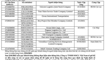 Đại lý Hãng tàu OOCL THÔNG BÁO HÀNG TỒN TẠI CẢNG