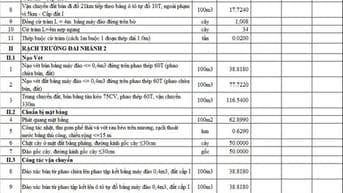 THÔNG BÁO MỜI CHÀO GIÁ Xây lắp - 6 Rạch  trên địa bàn quận Gò Vấp