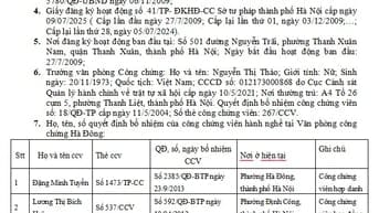 Thông báo cấp giấy ĐK hoạt động văn phòng công chứng Hà Đông