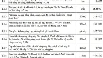 THÔNG BÁO MỜI CHÀO GIÁ Nạo vét, xây dựng đê bao và công trình dưới đê 