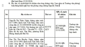 Thông báo thay đổi giấy ĐK hoạt động VPCC Nguyễn Thảo