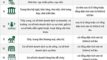 Bảo hiểm cháy nổ Nghị Định số 105/2025/NĐ CP được Chính phủ ban hành 