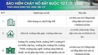 Bảo hiểm cháy nổ bắt buộc theo nghị định 105/2025/ND CP