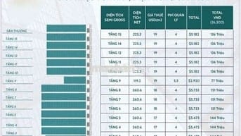 Cho Thuê VP mặt tiền đường Trần Hưng Đạo, Quận 5. DT 168m2