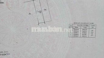 chính chủ cần bán căn nhà trung tâm tp bảo lộc