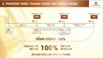 Mua nhà dể dàng chỉ với 1,4 tỷ không lo áp lực Ngân hàng