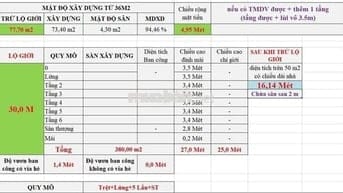 ⚡️ Hót Nóng ⚡️ P.Trường Thọ- Đường xe tăng- 7.5 tỷ Nhỉnh