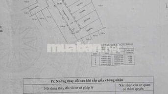 Bán Đất Hẻm Xe Hơi - Tiện Xây Ở - CHDV Cho Thuê