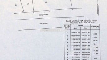 Định cư_bán Rẻ TS nhà có 10trM làm Vườn Sinh thái An nhàn HƯNG LONG BC