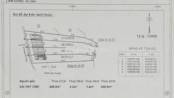 Đất lớn đã tách thành 4 lô nhỏ 2,5 sào/lô view sông Đồng Nai, Di Linh