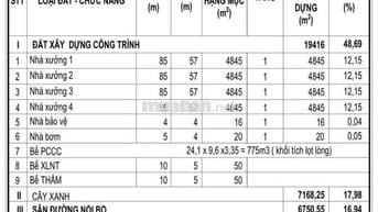 Cho thuê. 4.800m đến 19.000m nhà xưởng tân uyên bình dương
