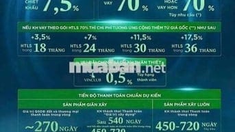 Biệt Thự lấn biển Vinhome Cần Giờ.  Sở Hữu lâu dài DT: 80-180m2