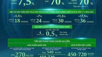 Chính thức mở bán dự án siêu kinh điển vinhomes cần giờ 