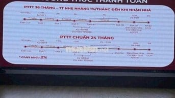 CĂN HỘ THE WIN CITY - KĐT MỚI ĐỨC HOÀ