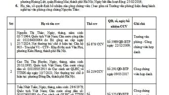 Thông báo thay đổi giấy đăng ký hoạt động VPCC Nguyễn Thảo, TP.Hà Nội