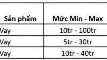 Hỗ trợ vay vốn- thủ tục đơn giản nhanh chóng