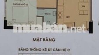 Cho thuê Đông Hải. 2pn 2wc. Nhà trống.