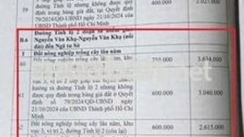 7000m2 đất trồng cây lâu năm mặt tiền đường bờ kênh