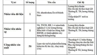 CÔNG TY TNHH H&C TECH VIỆT NAM TUYỂN GẤP