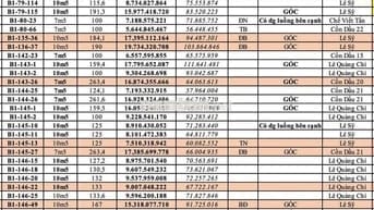 Giỏ hàng Chủ Đầu tư Sun Group các lô góc kề góc Cồn Dầu tuyệt đẹp