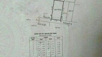 Đất ngang 7 x 15m - đường số 10 - khu Trần Não - bán 17 tỷ