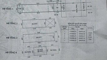 Gán Bán MTKD Tân Quý 5M x 20M 4 Tầng Giá Rẻ ngay Aeon Mall