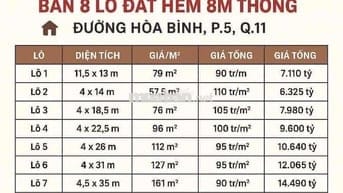 ⭐️HÀNG TƯƠI CẬP BẾN ⭐️NGAY ĐẦM SEN Q11