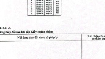 Bán nhà trọ Lê văn Lương 5x34m 174m2 = 35 tr/m2 full thổ có 9 phòng th