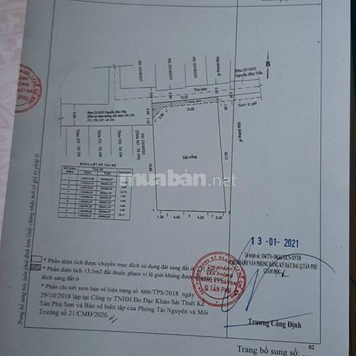 Cần bán gấp miếng đất nguyễn Hữu Tiến Giá rẻ.