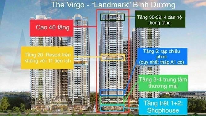 Chỉ từ 2tỷ có ngay căn hộ Mặt Tiền QL13 Bình Dương trả chậm 18 tháng