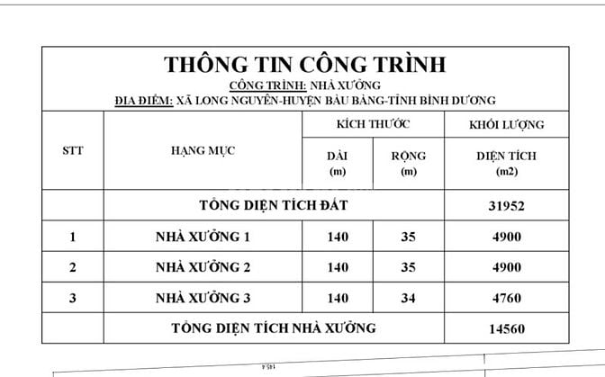 Cần bán xưởng mới phú giáo Bình Dương 