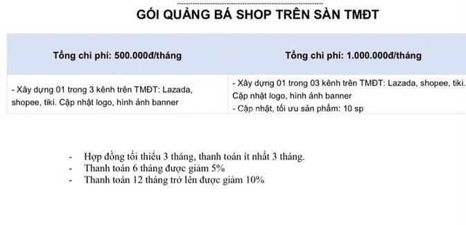 Cần tìm đối tác góp vốn bds và thương mại điện tử 0 đồng