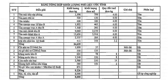 Công Ty TNHH Xay Lúa Mì VFM Wilmar ( Đc : KV Cảng Cái Lân, BC, HL, QN)