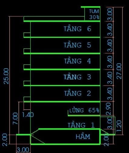 Bán Mặt Tiền kinh doanh sát Phạm Văn Đồng Bình Thạnh 150m chỉ 2x tỷ