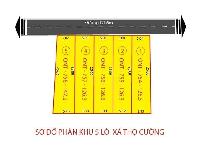 Bán 5 lô Thọ Cường - Triệu Sơn - 290tr - 126m2