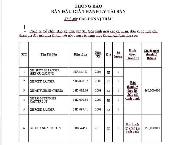 Công ty Cổ phần Bảo vệ thực vật Sài Gòn