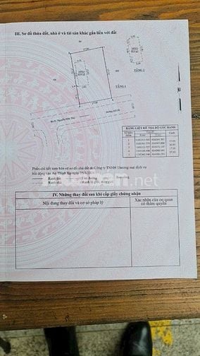 MT đường  DT:17m X 27m2 (460m2 ) Giá:21tỷ5