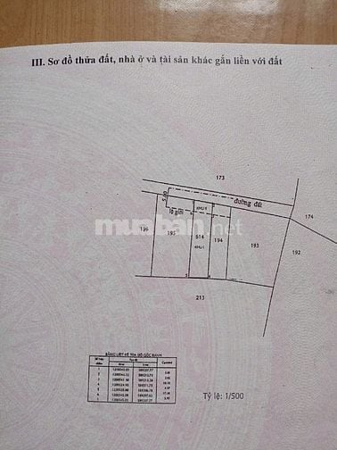 ĐẤT THỔ CƯ KHU DÂN CƯ HIỆN HỮU 