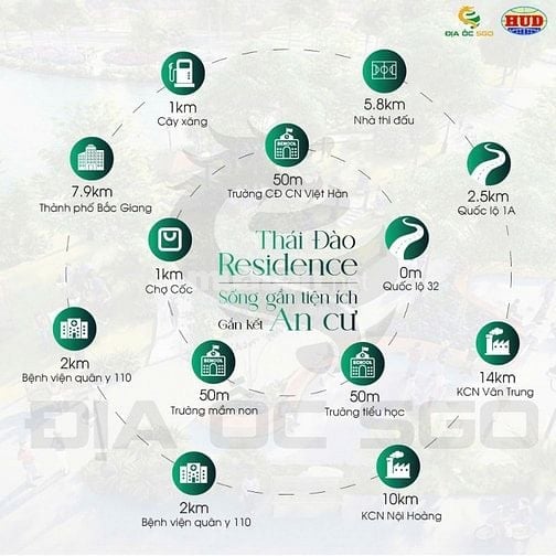 🔥 THÁI ĐÀO RESIDENCE – QUỸ HÀNG NGOẠI GIAO ĐỘC QUYỀN TẠI ĐỊA ỐC SGO