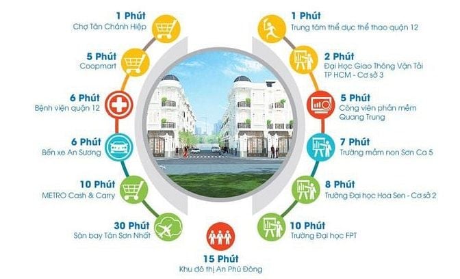 Bán đất KDC Thạnh Xuân, ngay mặt tiền 12m pháp lý đầy đủ giá chỉ 1tỷ80
